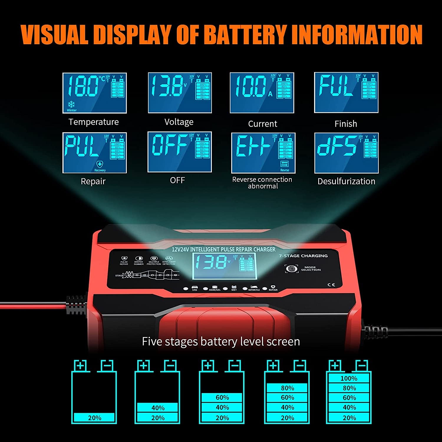 Battery Charger 10-Amp 12V and 24V Fully-Automatic Smart Car Battery Charger, Battery Maintainer Trickle Charger, and Battery Desulfator with Temperature Compensation